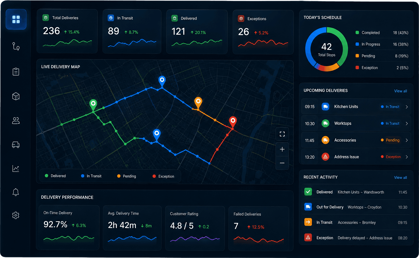 The DCS dashboard: delivery status tiles, a live route map, and side panels for the day's schedule, upcoming deliveries and recent activity